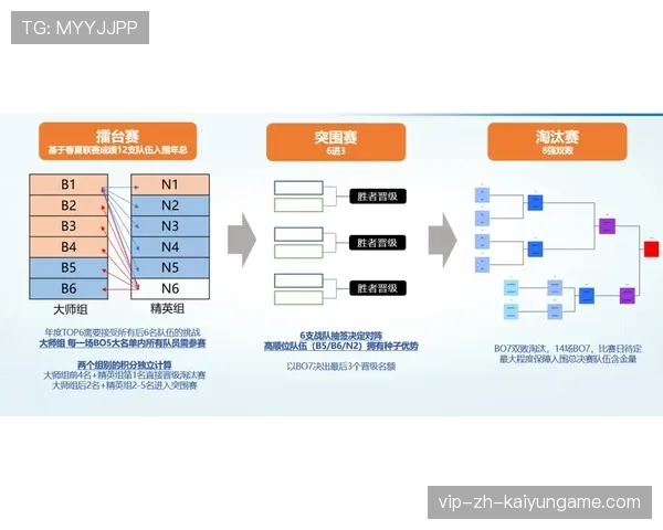 俱乐部调整训练节奏 避免赛季中期疲劳堆积,俱乐部赛制