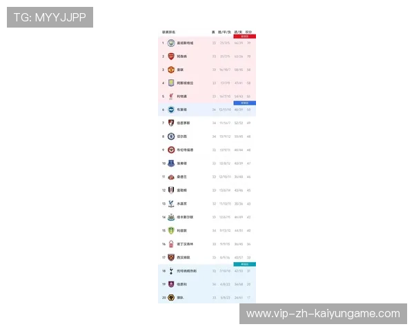 曼城3-1翻盘重返第二!英超最新积分榜如下,纽卡掉队了,曼城英超多少连胜